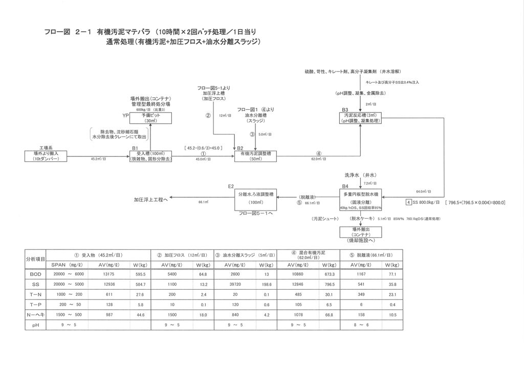 中間処理施設の実施設計・施工 - 埼玉県の公共工事はあさひテクノ